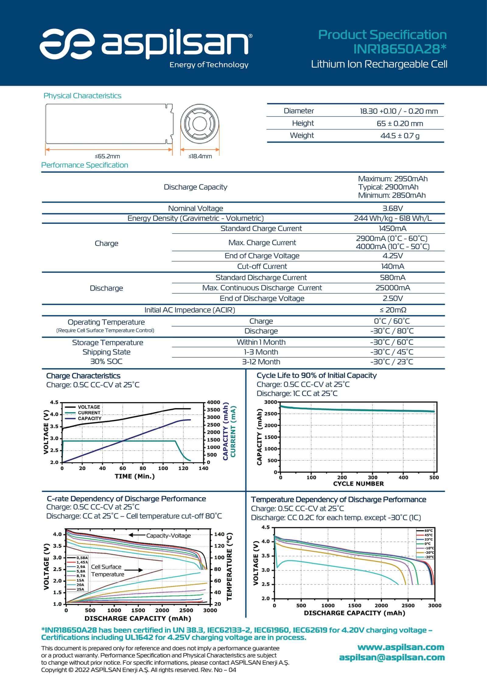 A28 Public Datasheet rev05 1 pilyurdu min